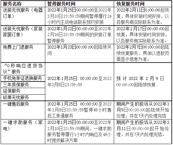 天猫2022年春节期间发货时间及交易超时规则调整通知