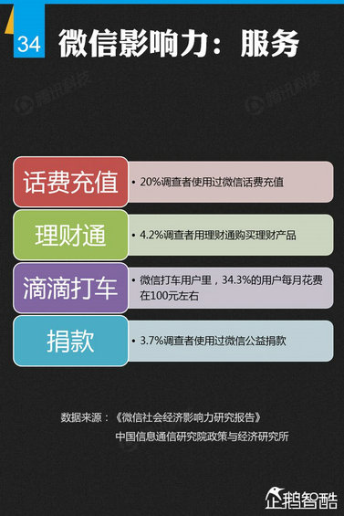 官方首份微信平台数据化研究报告