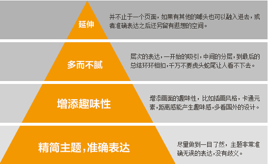 如何做好钻展创意图?