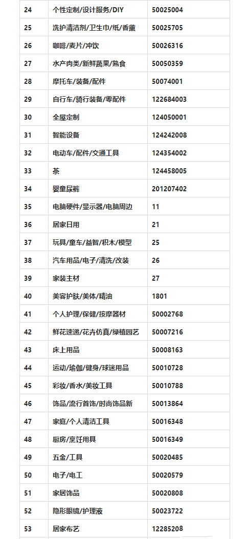 红包签到日常活动招商类目有哪些？需要注意什么？