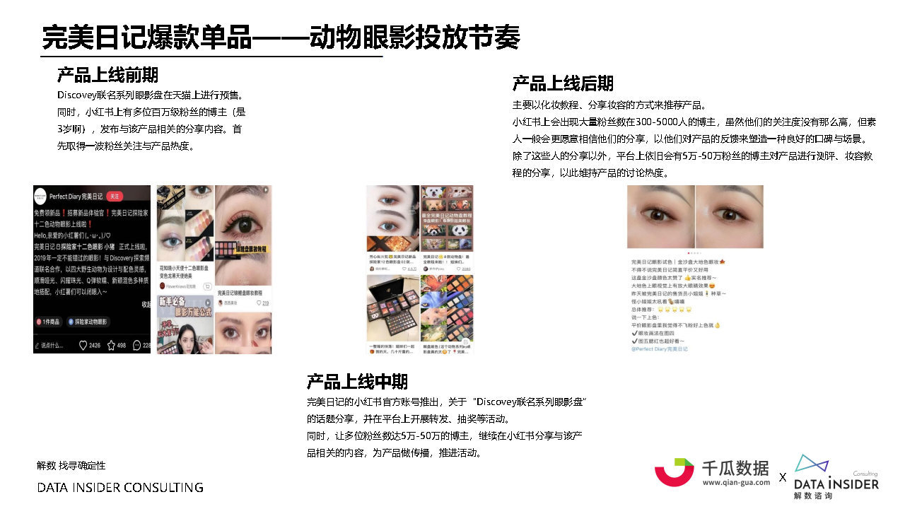 2022小红书内容营销数据洞察白皮书#数据报告