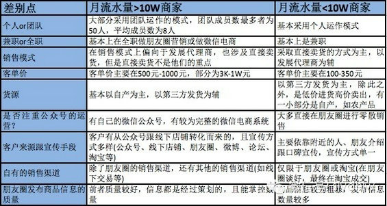 2014年“微信朋友圈营销”生态数据研究报告