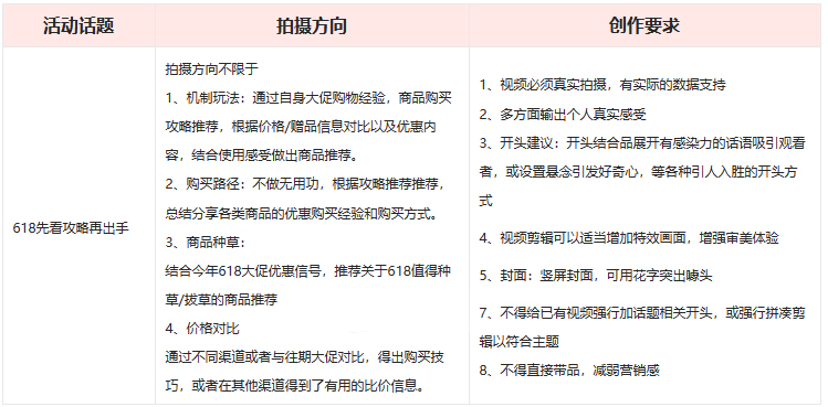 点淘主播商家618第二波打榜赛活动规则介绍