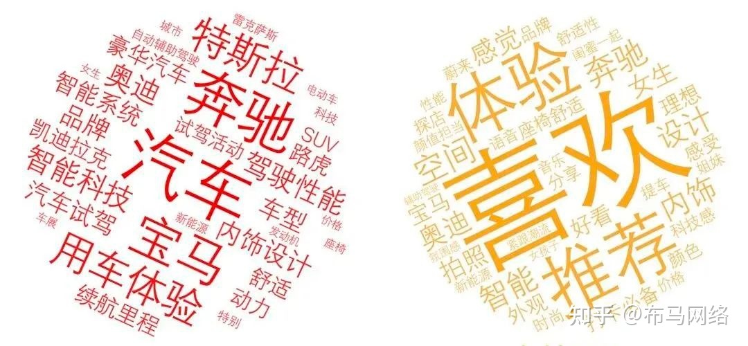 汽车也种草｜小红书的正确使用方式