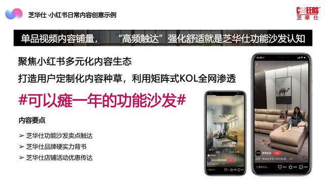 2022芝华仕小红书年度裂变营销方案，完整版64页，文末附下载