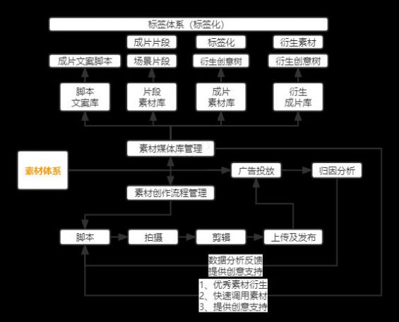 买量致胜的“法宝”：好素材使计划效果从玄学走向科学