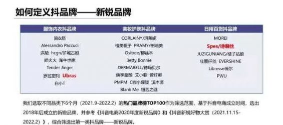 抖音商城内测带来的几点思考