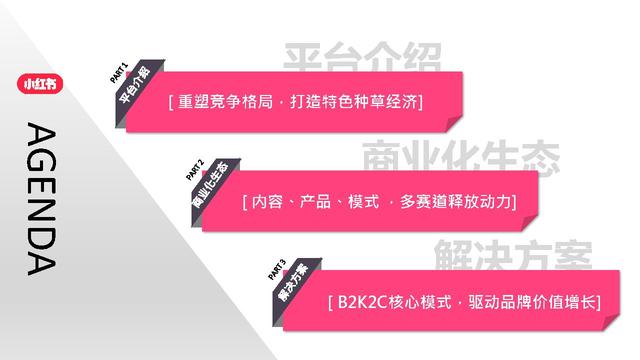 小红书品牌营销手册2022-小红书