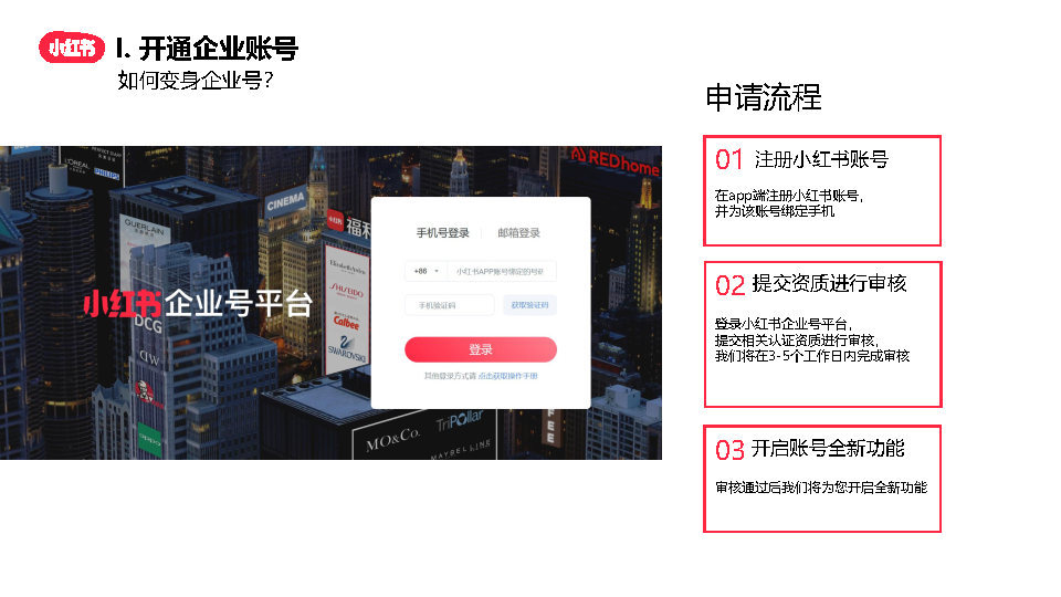 2022小红书企业号从0-1运营方案（附下载）