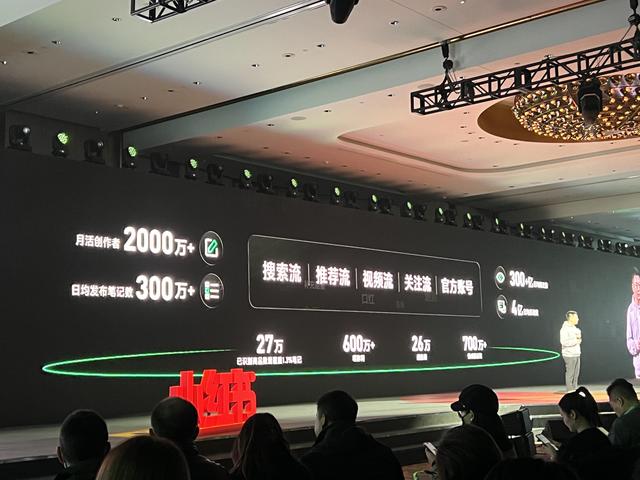 月活创作者2000万+之后 小红书如何“科学种草”？