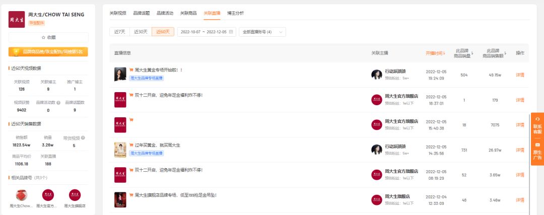 视频号直播间如何更快起量?