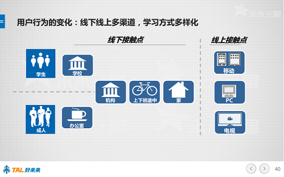 30张PPT让你看懂中国在线教育行业