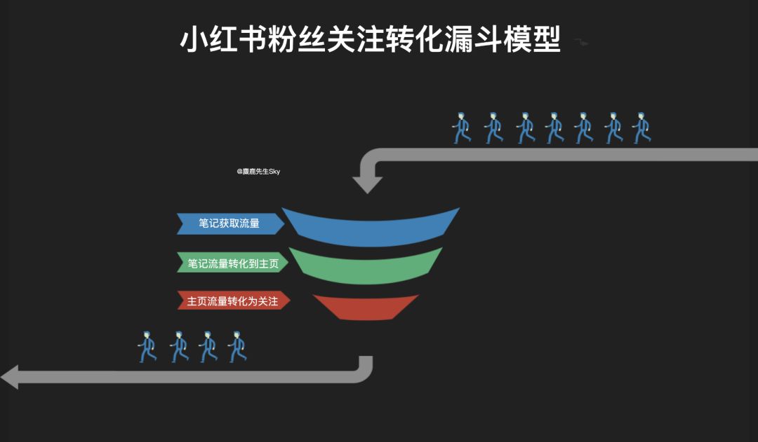 小红书快速涨粉方法参考？（附小红书教学运营资料）