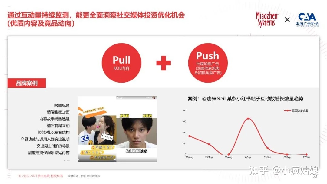 2022年KOL营销白皮书