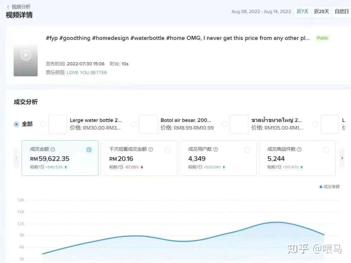 在TikTok上如何赚钱呢?盘点几个实用的方法！！