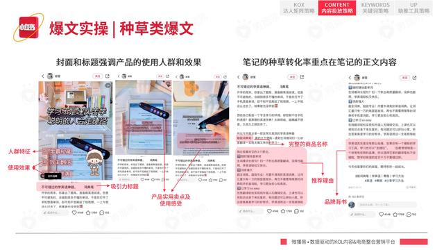 2022年小红书平台营销投放趋势报告，微播易，完整版91页