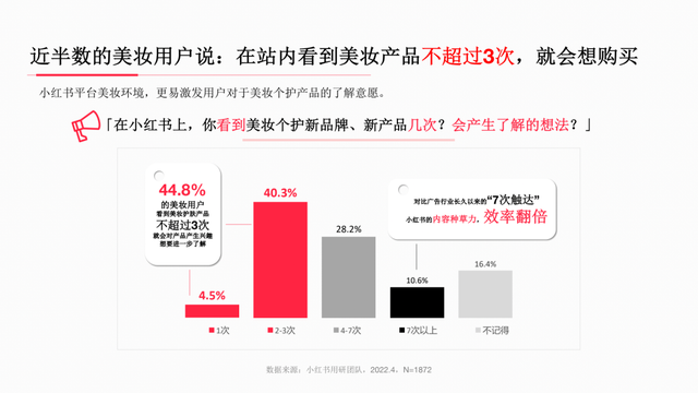 小红书系列人群洞察报告全网首发，剖析内容种草“密码”