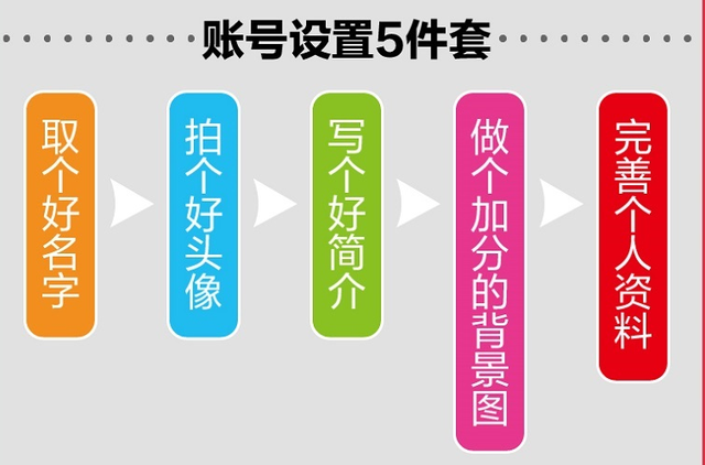 《5小时吃透小红书》：做到这三点，你也可以打造出吸金人设