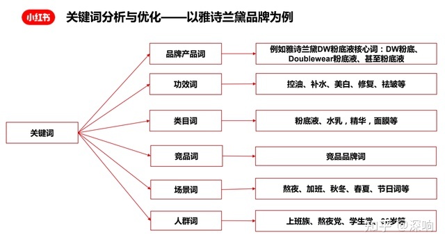 小红书商业化的现实、矛盾与空间