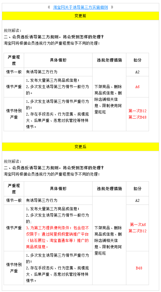 淘宝网关于诱导第三方实施细则调整，1月26日生效