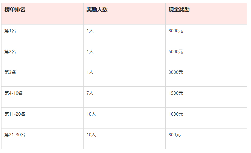 点淘6月达人打榜赛第二期活动火热开启！
