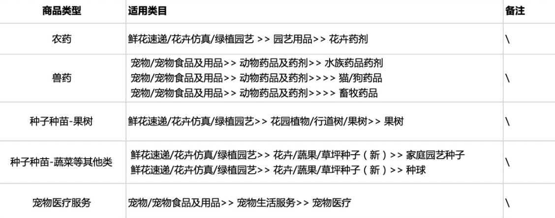 天猫发布涉及资质类目管控明细表，商家速看