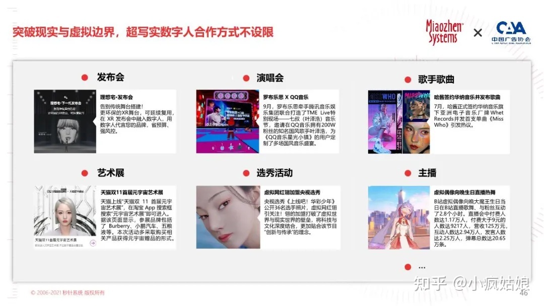 2022年KOL营销白皮书