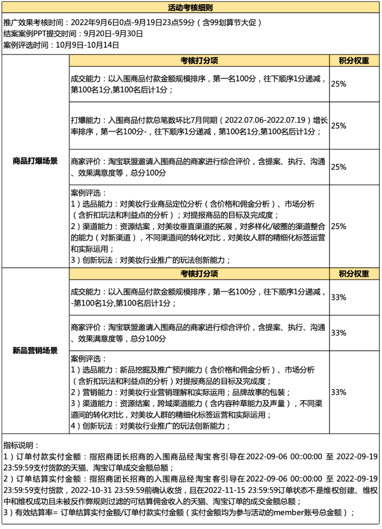 淘宝联盟9月招商团长美妆案例大赛介绍