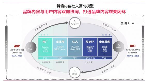 2018-2019年，抖音做出了什么的改变？