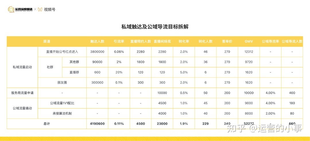 从0到百万级GMV的视频号直播间，是怎么做复盘的？