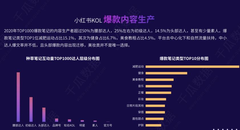 小红书KOL种草，怎么寻找小红书达人做推广?