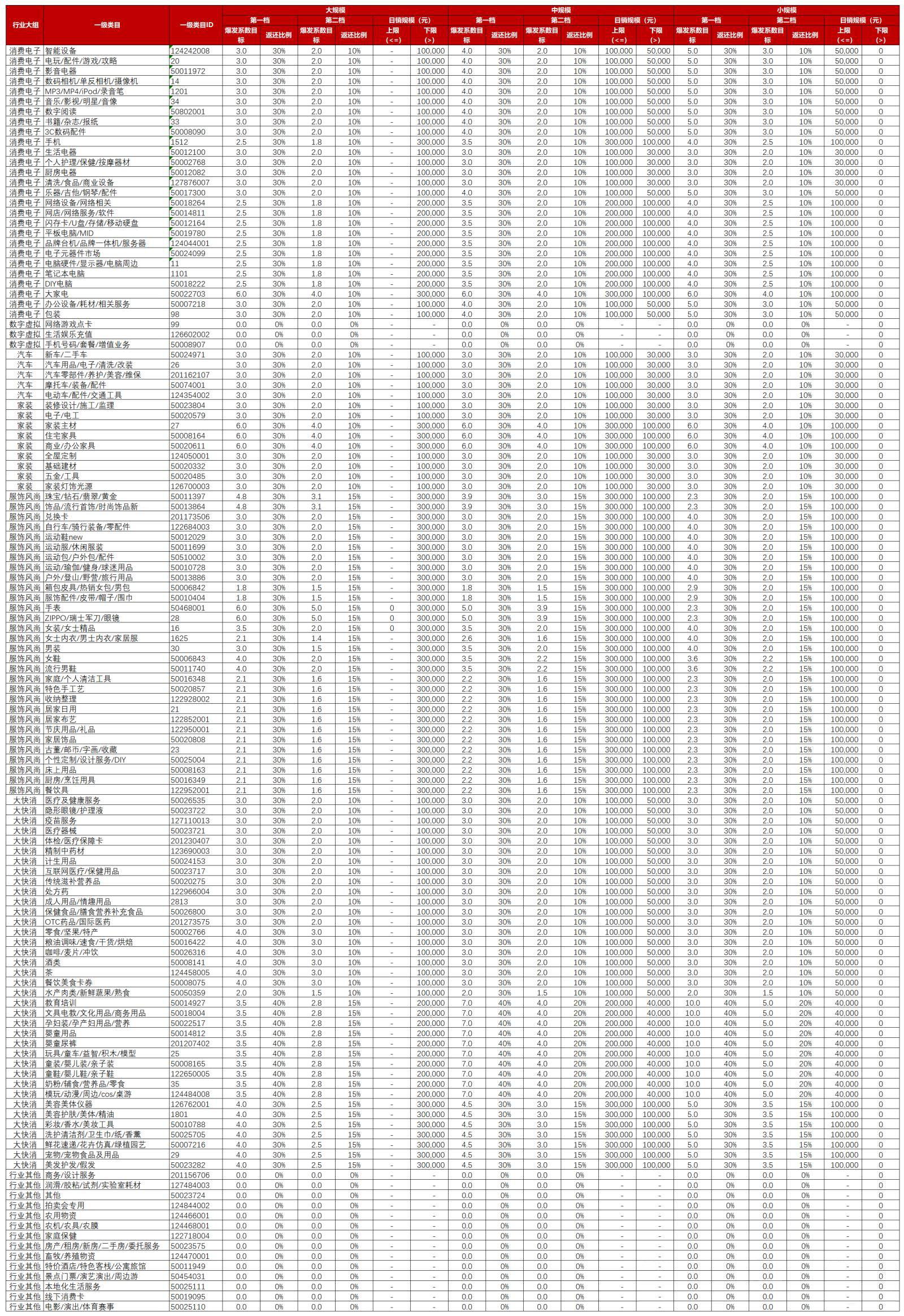 什么是聚划算激励计划？激励怎么结算？