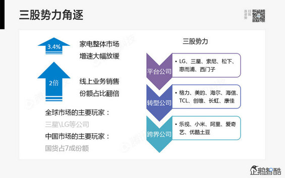 腾讯发布80页重磅《2014互联网跨界趋势报告》：哪些行业将被颠覆