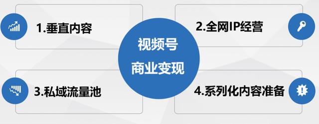 微信视频号变现的11种可能 微信视频号变现的11种可能