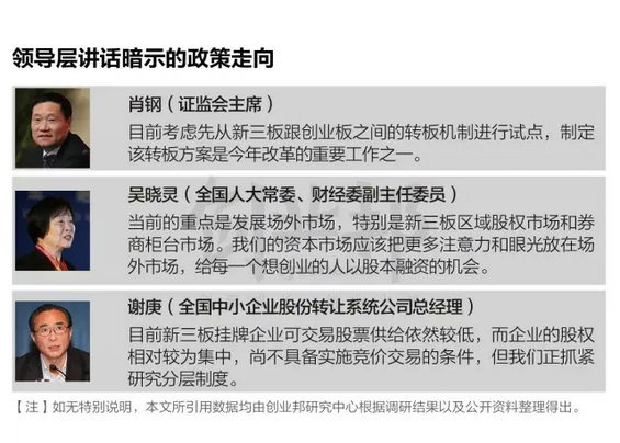 干货:风口上新三板解读报告 干货:风口上新三板解读报告