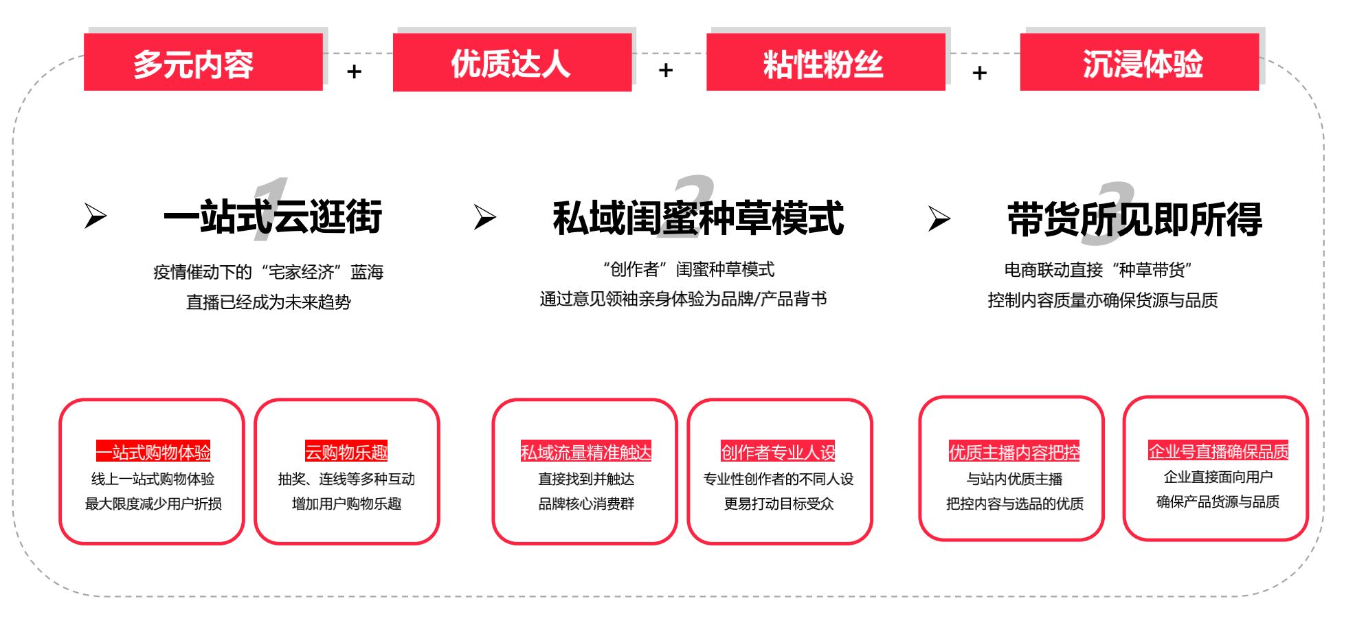小红书运营全攻略（关于养号、限流违规、快速涨粉、爆文 … …