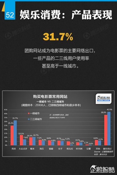 纯干货：七大领域 最牛的二三线城市互联网跨界调查！