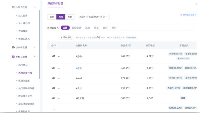 小红书品牌营销(二):拆解了小红书500篇爆文,我们总结出这些套路——定博主 小红书品牌营销(二):拆解了小红书500篇爆文,我们总结出这些套路——定博主