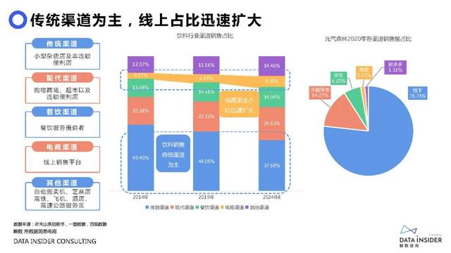 元气森林品牌营销方案