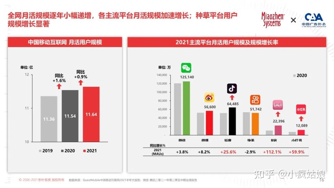 2022年KOL营销白皮书