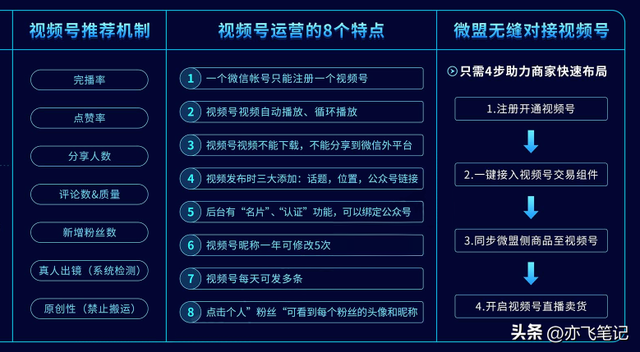 视频号运营知识地图|高清原图 视频号运营知识地图|高清原图