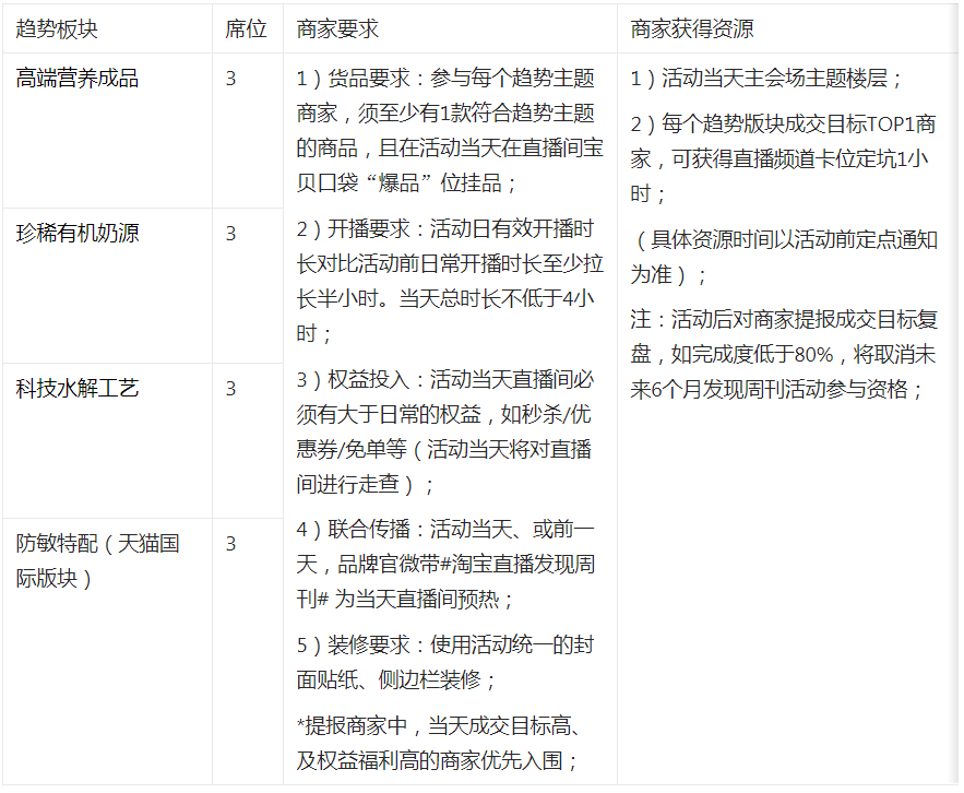 8.23淘宝直播发现周刊“科学喂养经”招募规则