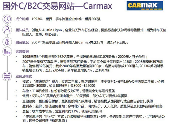 30张图，说清国内外“二手车电商”的发展现状及趋势