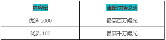 淘宝箱包短视频-2月【元气唤醒计划】招稿计划来了！