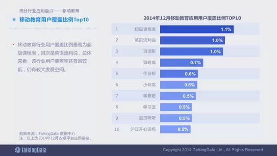 震撼发布：2014移动互联网数据报告（完整版）