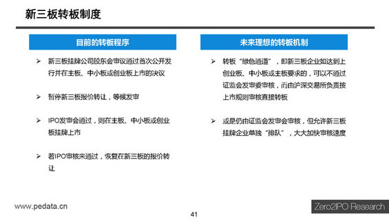 【干货】新三板最全讲解，不能错过的44页PPT