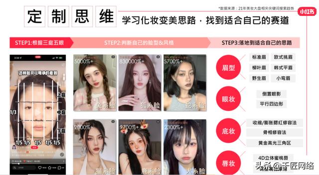 「报告分享」小红书2022美妆营销解决方案（附下载）