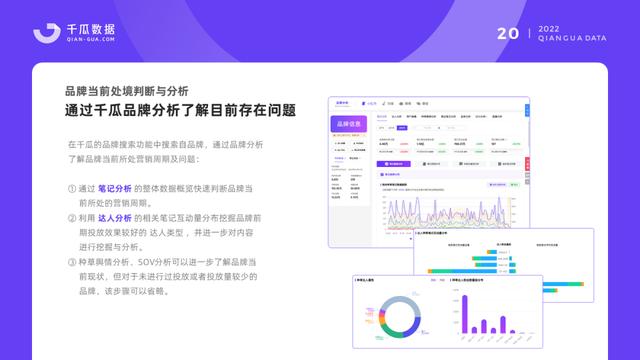小红书保姆级教程｜2022品牌营销决策怎么做