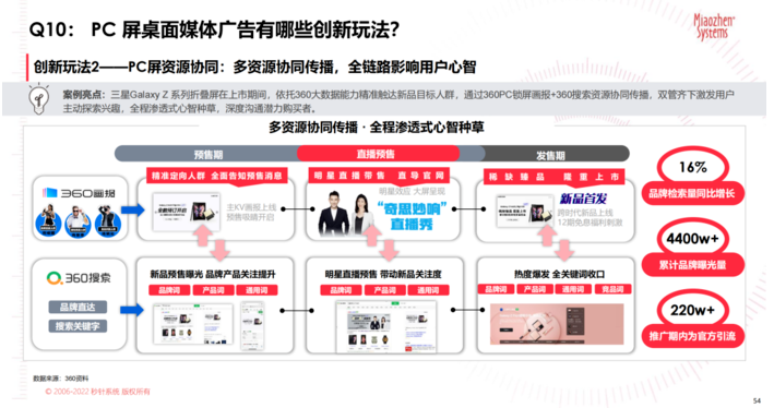双11前备战攻略：品牌营销动向介绍