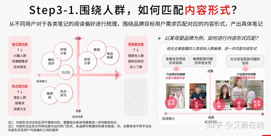 如何在小红书做内容投放？商家必看